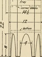 An illustration from Carpentry for beginners; (1917)