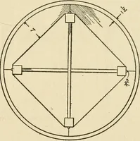 An illustration from Carpentry for beginners; (1917)