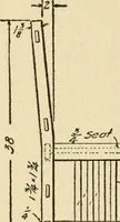 An illustration from Carpentry for beginners; (1917)