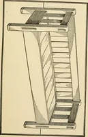 An illustration from Carpentry for beginners; (1917)