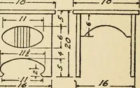An illustration from Carpentry for beginners; (1917)