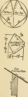 An illustration from Carpentry for beginners; (1917)