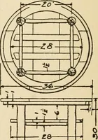 An illustration from Carpentry for beginners; (1917)