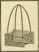 An illustration from Carpentry for beginners; (1917)