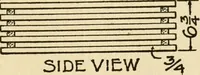 An illustration from Carpentry for beginners; (1917)