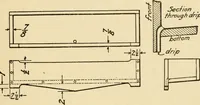 An illustration from Carpentry for beginners; (1917)