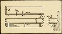 An illustration from Carpentry for beginners; (1917)