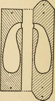 An illustration from Carpentry for beginners; (1917)