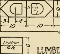 An illustration from Carpentry for beginners; (1917)