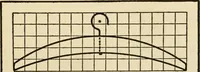 An illustration from Carpentry for beginners; (1917)