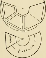 An illustration from Carpentry for beginners; (1917)