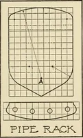 An illustration from Carpentry for beginners; (1917)