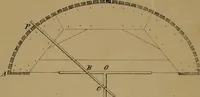 An illustration from Carpentry made easy, or, The science and art of framing, on a new and improved system : with specific instructions for building balloon frames, barn frames, mill frames, warehouses, church spires, etc., comprising also a system of bridge building, with bills, estimates of cost, and valuable tables ... (1857)