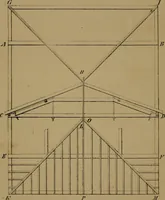 An illustration from Carpentry made easy, or, The science and art of framing, on a new and improved system : with specific instructions for building balloon frames, barn frames, mill frames, warehouses, church spires, etc., comprising also a system of bridge building, with bills, estimates of cost, and valuable tables ... (1857)