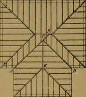 An illustration from Carpentry made easy, or, The science and art of framing, on a new and improved system : with specific instructions for building balloon frames, barn frames, mill frames, warehouses, church spires, etc., comprising also a system of bridge building, with bills, estimates of cost, and valuable tables ... (1857)