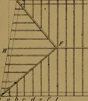 An illustration from Carpentry made easy, or, The science and art of framing, on a new and improved system : with specific instructions for building balloon frames, barn frames, mill frames, warehouses, church spires, etc., comprising also a system of bridge building, with bills, estimates of cost, and valuable tables ... (1857)