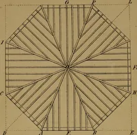 An illustration from Carpentry made easy, or, The science and art of framing, on a new and improved system : with specific instructions for building balloon frames, barn frames, mill frames, warehouses, church spires, etc., comprising also a system of bridge building, with bills, estimates of cost, and valuable tables ... (1857)