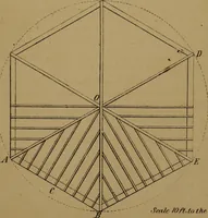 An illustration from Carpentry made easy, or, The science and art of framing, on a new and improved system : with specific instructions for building balloon frames, barn frames, mill frames, warehouses, church spires, etc., comprising also a system of bridge building, with bills, estimates of cost, and valuable tables ... (1857)