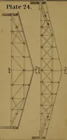 An illustration from Carpentry made easy, or, The science and art of framing, on a new and improved system : with specific instructions for building balloon frames, barn frames, mill frames, warehouses, church spires, etc., comprising also a system of bridge building, with bills, estimates of cost, and valuable tables ... (1857)