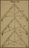An illustration from Carpentry made easy, or, The science and art of framing, on a new and improved system : with specific instructions for building balloon frames, barn frames, mill frames, warehouses, church spires, etc., comprising also a system of bridge building, with bills, estimates of cost, and valuable tables ... (1857)