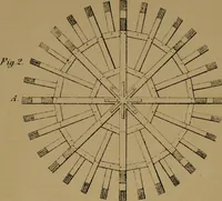 An illustration from Carpentry made easy, or, The science and art of framing, on a new and improved system : with specific instructions for building balloon frames, barn frames, mill frames, warehouses, church spires, etc., comprising also a system of bridge building, with bills, estimates of cost, and valuable tables ... (1857)