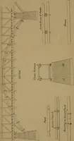 An illustration from Carpentry made easy, or, The science and art of framing, on a new and improved system : with specific instructions for building balloon frames, barn frames, mill frames, warehouses, church spires, etc., comprising also a system of bridge building, with bills, estimates of cost, and valuable tables ... (1857)