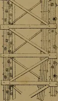 An illustration from Carpentry made easy, or, The science and art of framing, on a new and improved system : with specific instructions for building balloon frames, barn frames, mill frames, warehouses, church spires, etc., comprising also a system of bridge building, with bills, estimates of cost, and valuable tables ... (1857)