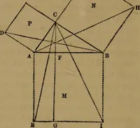 An illustration from Carpentry made easy, or, The science and art of framing, on a new and improved system : with specific instructions for building balloon frames, barn frames, mill frames, warehouses, church spires, etc., comprising also a system of bridge building, with bills, estimates of cost, and valuable tables ... (1857)