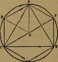 An illustration from Carpentry made easy, or, The science and art of framing, on a new and improved system : with specific instructions for building balloon frames, barn frames, mill frames, warehouses, church spires, etc., comprising also a system of bridge building, with bills, estimates of cost, and valuable tables ... (1857)
