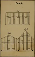 An illustration from Carpentry made easy, or, The science and art of framing, on a new and improved system : with specific instructions for building balloon frames, barn frames, mill frames, warehouses, church spires, etc., comprising also a system of bridge building, with bills, estimates of cost, and valuable tables ... (1857)