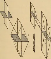 An illustration from Carpentry and woodwork (1911)