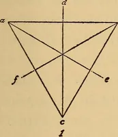An illustration from Carpentry and woodwork (1911)