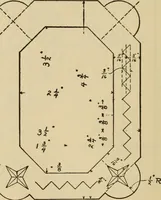 An illustration from Carpentry and woodwork (1911)