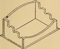 An illustration from Carpentry and woodwork (1911)