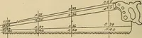 An illustration from Carpentry and woodwork (1911)
