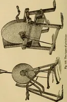 An illustration from Carpentry and woodwork (1911)