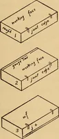 An illustration from Carpentry and woodwork (1911)