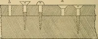 An illustration from Carpentry and woodwork (1911)