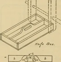 An illustration from Carpentry and woodwork (1911)