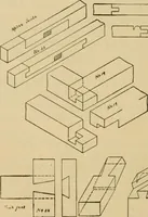 An illustration from Carpentry and woodwork (1911)
