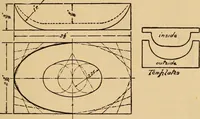An illustration from Carpentry and woodwork (1911)