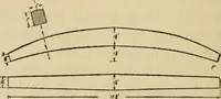 An illustration from Carpentry and woodwork (1911)
