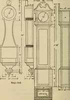 An illustration from Carpentry and woodwork (1911)