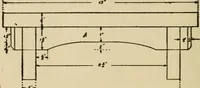 An illustration from Carpentry and woodwork (1911)