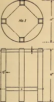 An illustration from Carpentry and woodwork (1911)