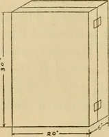 An illustration from Carpentry and woodwork (1911)