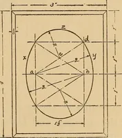 An illustration from Carpentry and woodwork (1911)