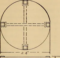 An illustration from Carpentry and woodwork (1911)