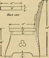 An illustration from Carpentry and woodwork (1911)