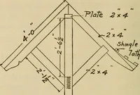 An illustration from Carpentry and woodwork (1911)